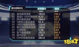 飞车爆料官方微博最新版,揭秘全新游戏玩法与更新内容